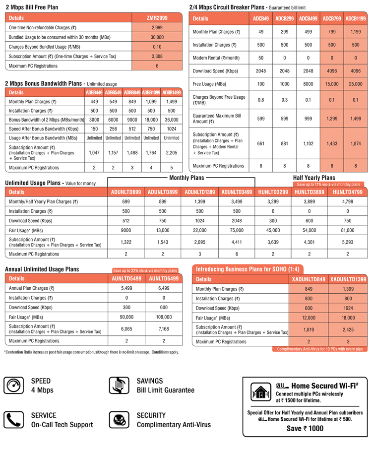 plans and tarrif